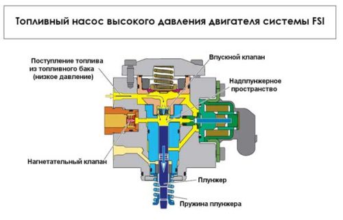 Топливный насос высокого давления01