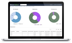 Winnum Platform 4.2 аналитика